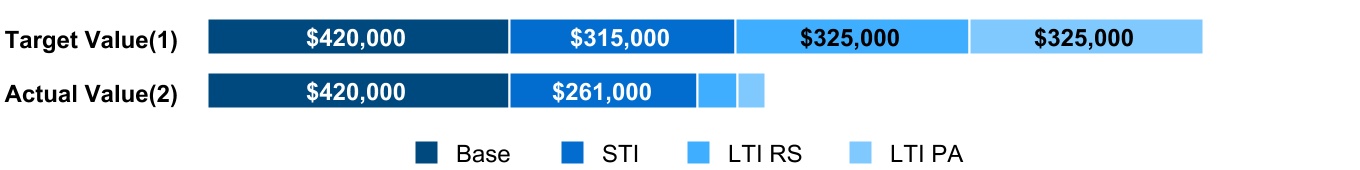 chart-fa9d329e98e848df9621.jpg